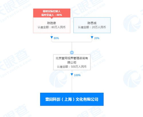 陳思誠(chéng)父子聯(lián)手成立演出經(jīng)紀(jì)公司，注資500萬進(jìn)軍廣播電視節(jié)目制作領(lǐng)域